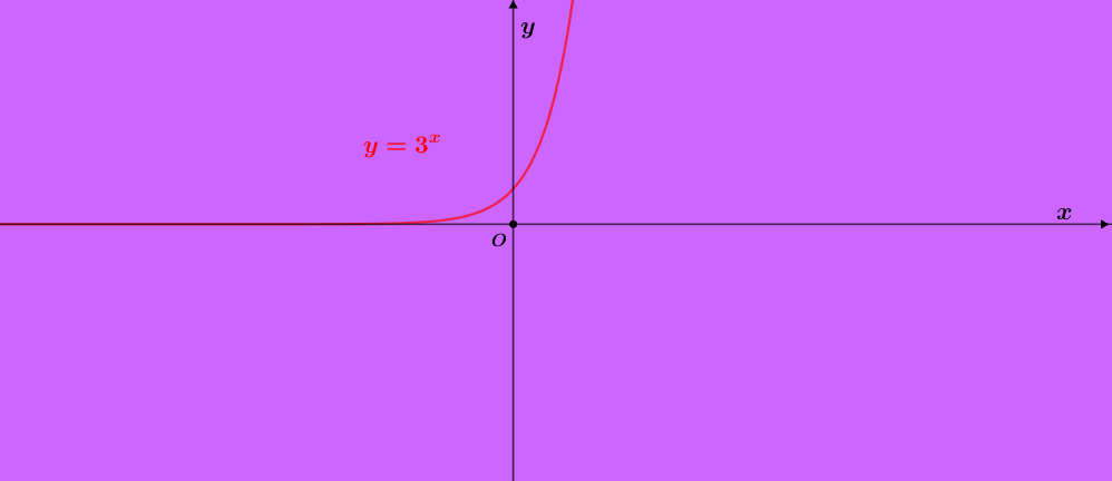y=3^x.png